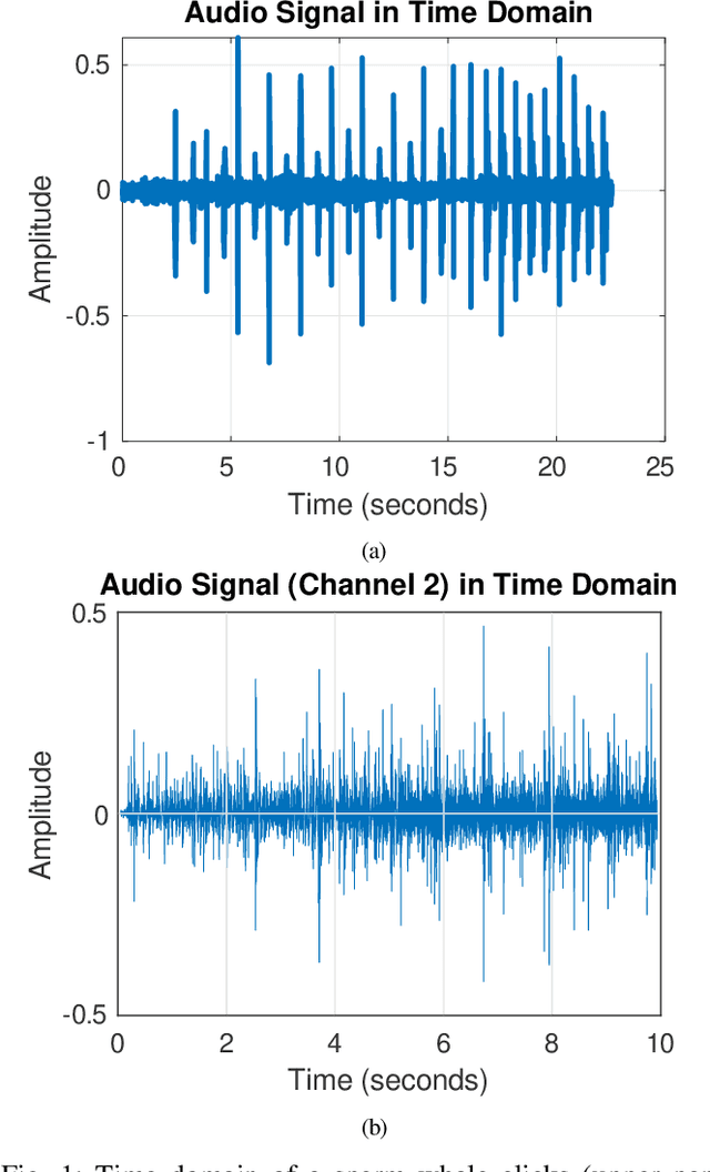 Figure 1 for Review of Cetacean's click detection algorithms