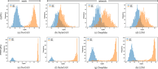 Figure 3 for Forgery-aware Adaptive Transformer for Generalizable Synthetic Image Detection