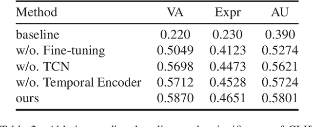 Figure 2 for Emotion Recognition with CLIP and Sequential Learning