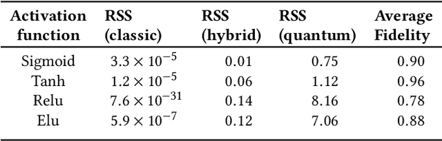 Figure 2 for Quantum Splines for Non-Linear Approximations