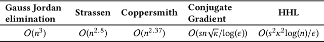 Figure 4 for Quantum Splines for Non-Linear Approximations