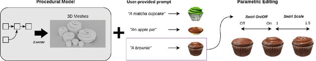 Figure 1 for ProcTex: Consistent and Interactive Text-to-texture Synthesis for Procedural Models