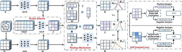 Figure 1 for Dual Boost-Driven Graph-Level Clustering Network