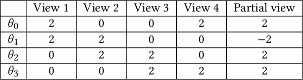 Figure 1 for Multi-View Symbolic Regression