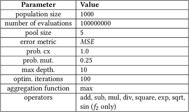 Figure 3 for Multi-View Symbolic Regression