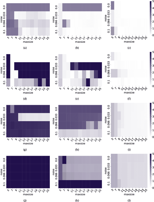 Figure 2 for Multi-View Symbolic Regression