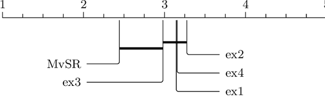 Figure 4 for Multi-View Symbolic Regression