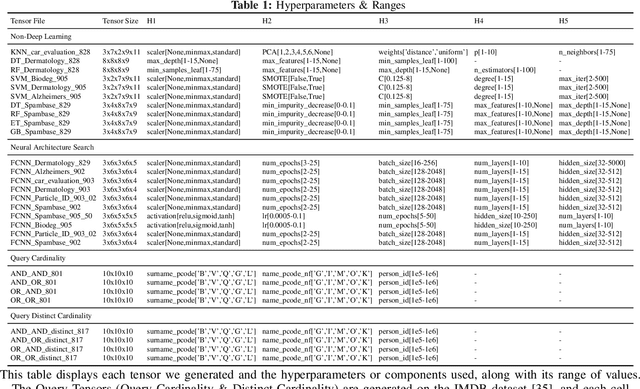 Figure 2 for Automating Data Science Pipelines with Tensor Completion