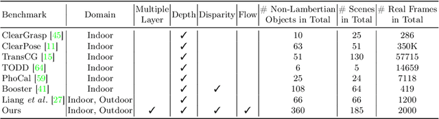 Figure 2 for LayeredFlow: A Real-World Benchmark for Non-Lambertian Multi-Layer Optical Flow