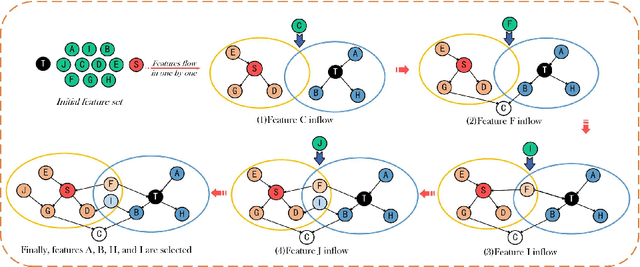 Figure 3 for Fair Streaming Feature Selection