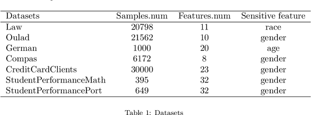 Figure 2 for Fair Streaming Feature Selection