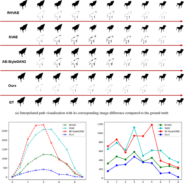 Figure 2 for Learning Pose Image Manifolds Using Geometry-Preserving GANs and Elasticae