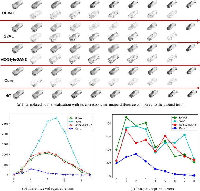 Figure 3 for Learning Pose Image Manifolds Using Geometry-Preserving GANs and Elasticae