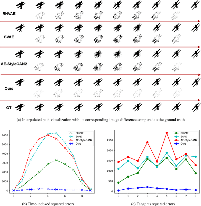 Figure 4 for Learning Pose Image Manifolds Using Geometry-Preserving GANs and Elasticae