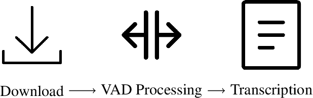 Figure 2 for ivrit.ai: A Comprehensive Dataset of Hebrew Speech for AI Research and Development