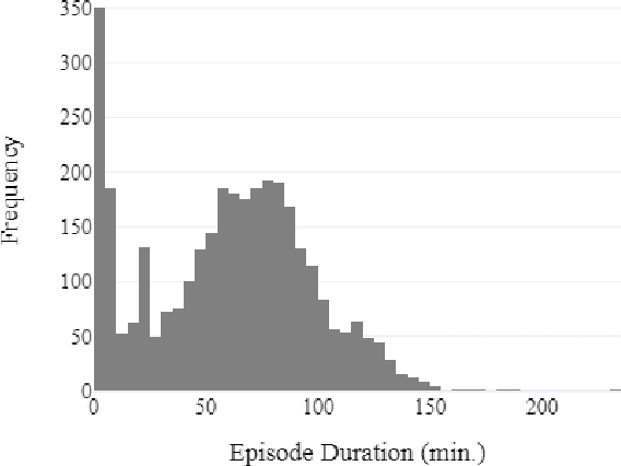 Figure 4 for ivrit.ai: A Comprehensive Dataset of Hebrew Speech for AI Research and Development