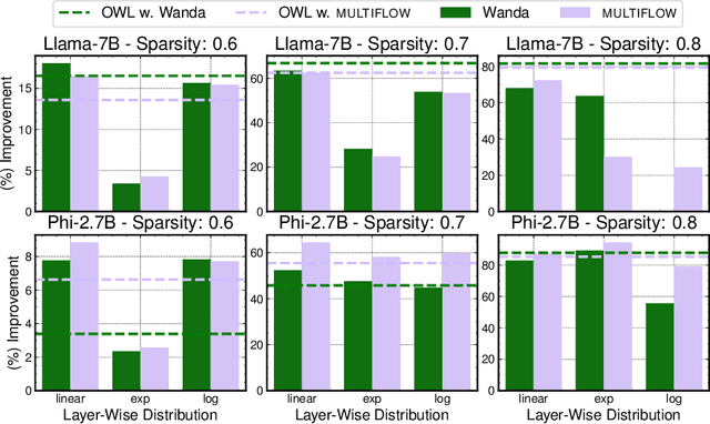 Figure 1 for Zeroth-Order Adaptive Neuron Alignment Based Pruning without Re-Training