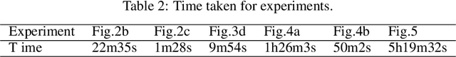 Figure 4 for Information-Theoretic Measures on Lattices for High-Order Interactions