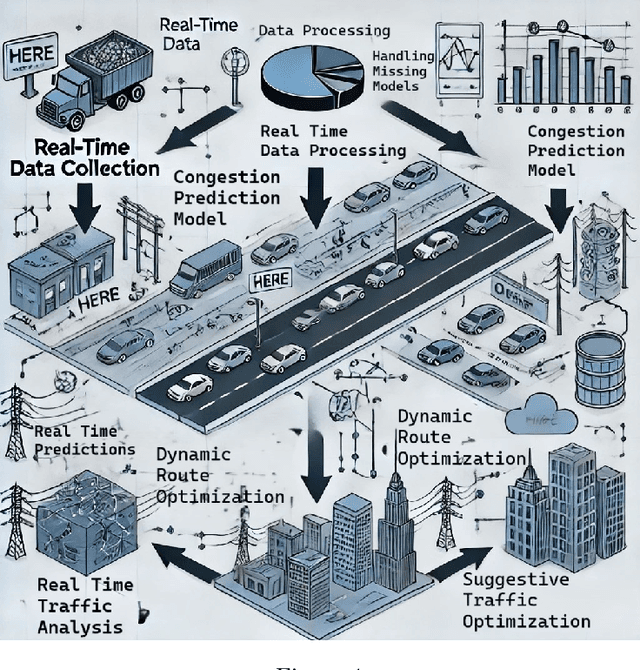 Figure 1 for A Predictive and Optimization Approach for Enhanced Urban Mobility Using Spatiotemporal Data