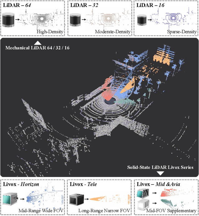 Figure 1 for Rotation Initialization and Stepwise Refinement for Universal LiDAR Calibration