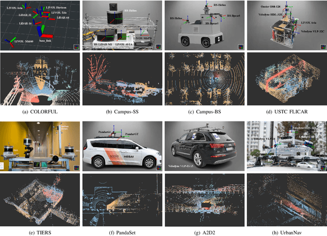 Figure 2 for Rotation Initialization and Stepwise Refinement for Universal LiDAR Calibration