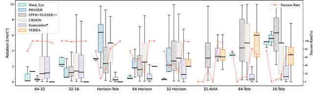 Figure 3 for Rotation Initialization and Stepwise Refinement for Universal LiDAR Calibration