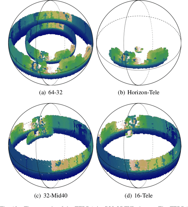 Figure 4 for Rotation Initialization and Stepwise Refinement for Universal LiDAR Calibration