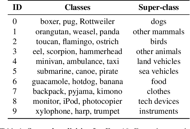 Figure 2 for Mobile V-MoEs: Scaling Down Vision Transformers via Sparse Mixture-of-Experts