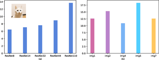 Figure 3 for Dynamic Temperature Knowledge Distillation