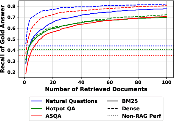 Figure 3 for Evaluating the Retrieval Robustness of Large Language Models