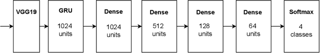 Figure 3 for Hybrid Architecture for Real-Time Video Anomaly Detection: Integrating Spatial and Temporal Analysis