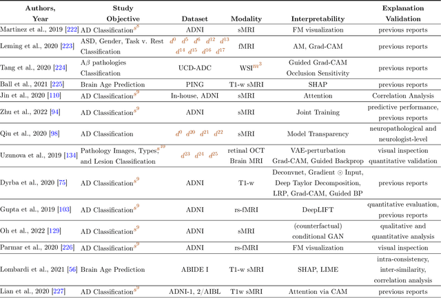 Figure 3 for Looking deeper into interpretable deep learning in neuroimaging: a comprehensive survey