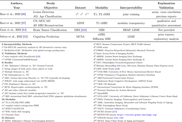 Figure 4 for Looking deeper into interpretable deep learning in neuroimaging: a comprehensive survey