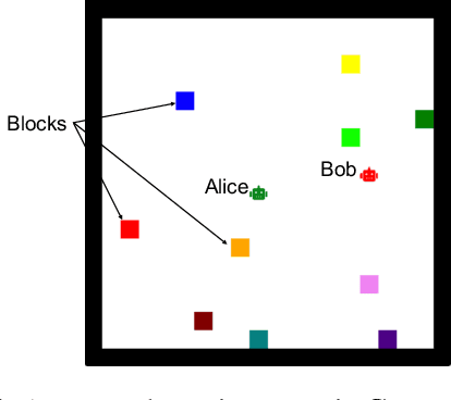 Figure 4 for Neural Amortized Inference for Nested Multi-agent Reasoning