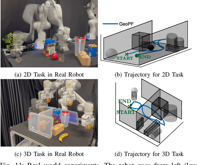 Figure 2 for GeoPF: Infusing Geometry into Potential Fields for Reactive Planning in Non-trivial Environments