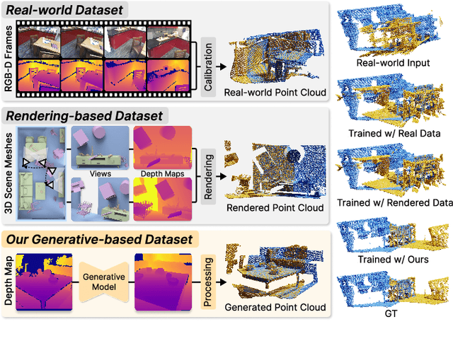 Figure 1 for PointRegGPT: Boosting 3D Point Cloud Registration using Generative Point-Cloud Pairs for Training