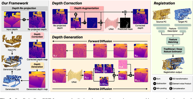 Figure 3 for PointRegGPT: Boosting 3D Point Cloud Registration using Generative Point-Cloud Pairs for Training