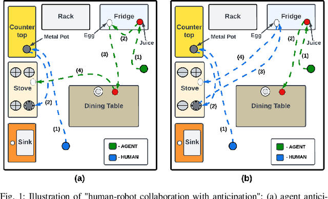 Figure 1 for Anticipate & Collab: Data-driven Task Anticipation and Knowledge-driven Planning for Human-robot Collaboration