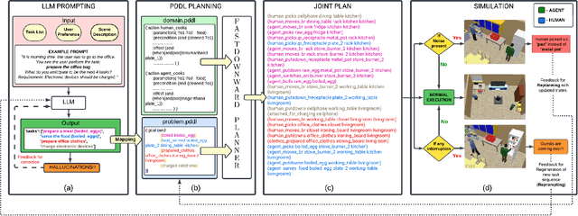 Figure 2 for Anticipate & Collab: Data-driven Task Anticipation and Knowledge-driven Planning for Human-robot Collaboration