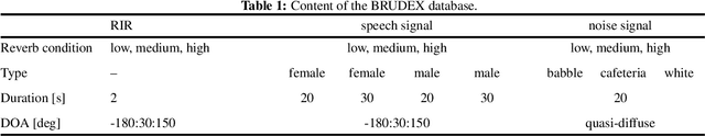 Figure 2 for BRUDEX Database: Binaural Room Impulse Responses with Uniformly Distributed External Microphones