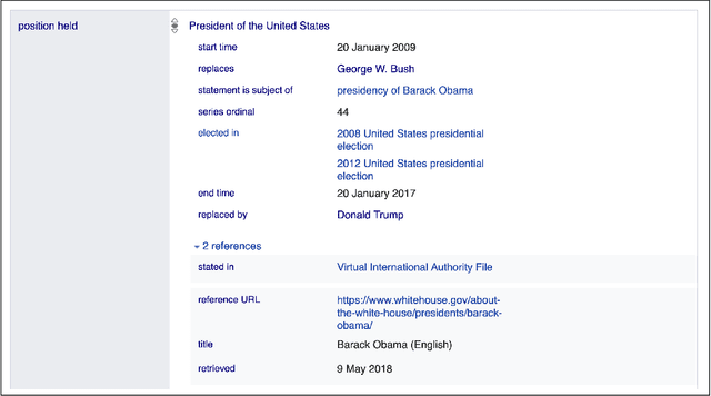 Figure 1 for Handling Wikidata Qualifiers in Reasoning