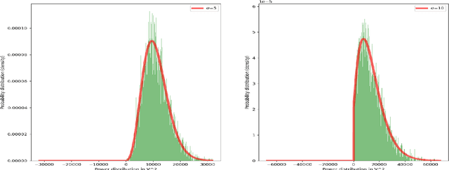 Figure 2 for Secret Key Generation Rates for Line of Sight Multipath Channels in the Presence of Eavesdroppers