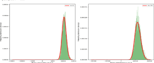 Figure 3 for Secret Key Generation Rates for Line of Sight Multipath Channels in the Presence of Eavesdroppers