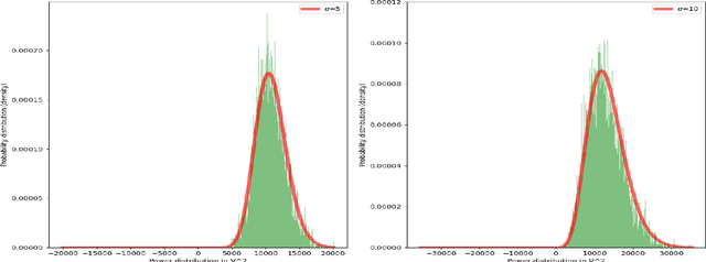 Figure 4 for Secret Key Generation Rates for Line of Sight Multipath Channels in the Presence of Eavesdroppers