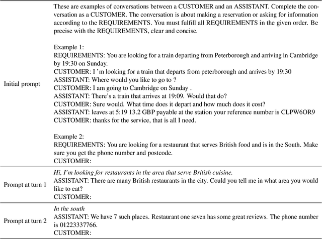 Figure 1 for In-Context Learning User Simulators for Task-Oriented Dialog Systems