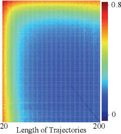 Figure 4 for Contrastive Masked Autoencoders for Character-Level Open-Set Writer Identification