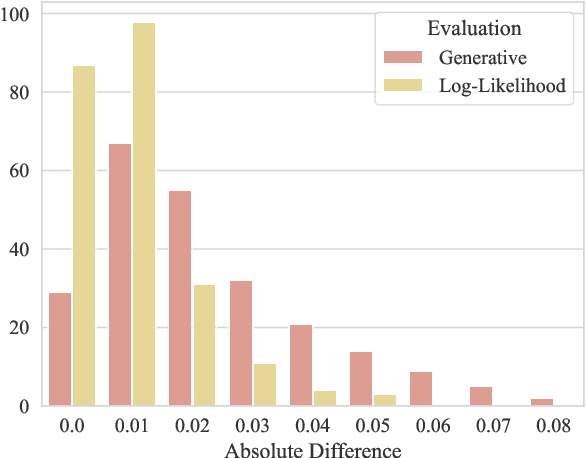 Figure 3 for Surface Fairness, Deep Bias: A Comparative Study of Bias in Language Models
