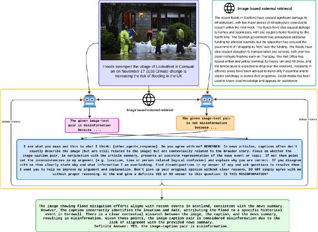 Figure 1 for MAD-Sherlock: Multi-Agent Debates for Out-of-Context Misinformation Detection