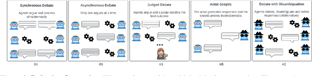 Figure 3 for MAD-Sherlock: Multi-Agent Debates for Out-of-Context Misinformation Detection