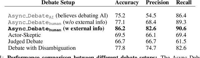 Figure 2 for MAD-Sherlock: Multi-Agent Debates for Out-of-Context Misinformation Detection